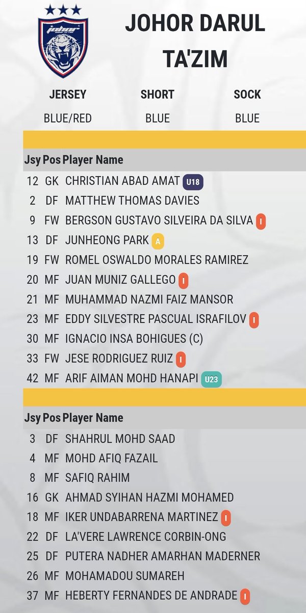 khairilhzlmi's tweet image. JDT vs KDN
Liga Super Malaysia 2024/25
8.30pm | SSI
Last home game utk season ni 😬
KDN full lokal squad
#jdt #JDTvKDN
