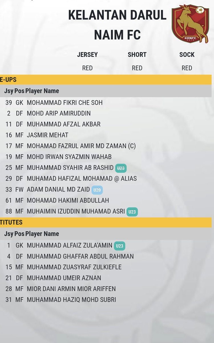 khairilhzlmi's tweet image. JDT vs KDN
Liga Super Malaysia 2024/25
8.30pm | SSI
Last home game utk season ni 😬
KDN full lokal squad
#jdt #JDTvKDN