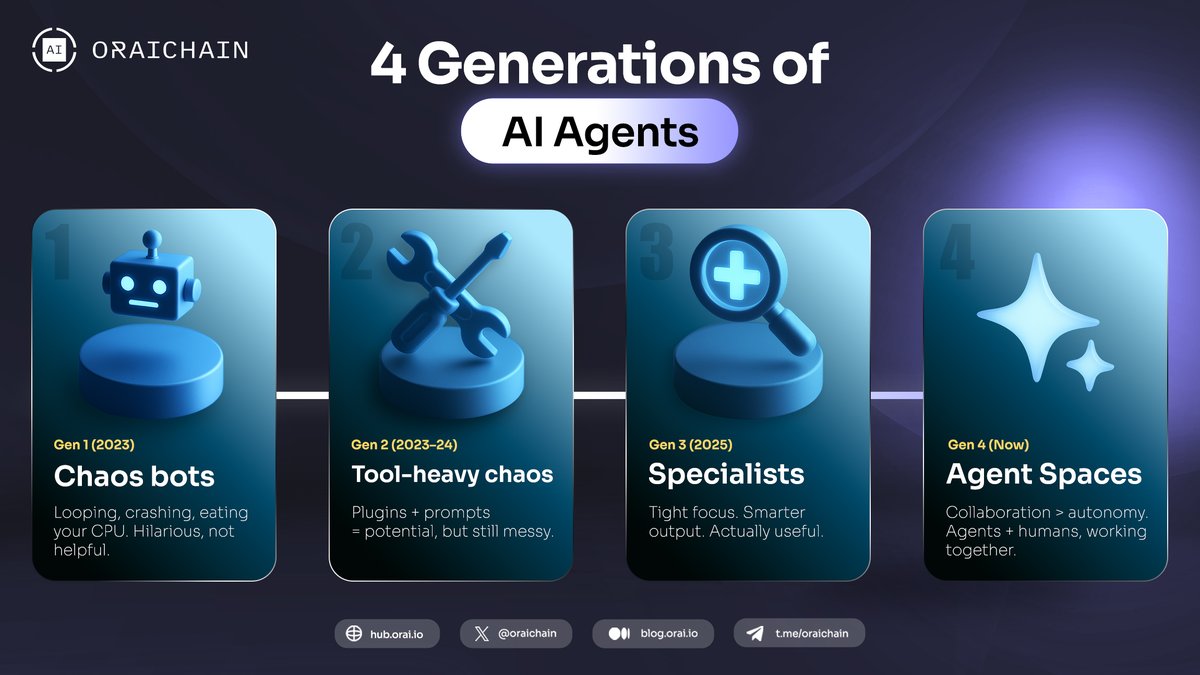 oraichain's tweet photo. Building AI agents is the easy part.
Building the spaces where they actually work with humans — that’s where things get real. 

Welcome to the age of Agent Spaces. 🗺️ https://t.co/Kif8yGV9gi