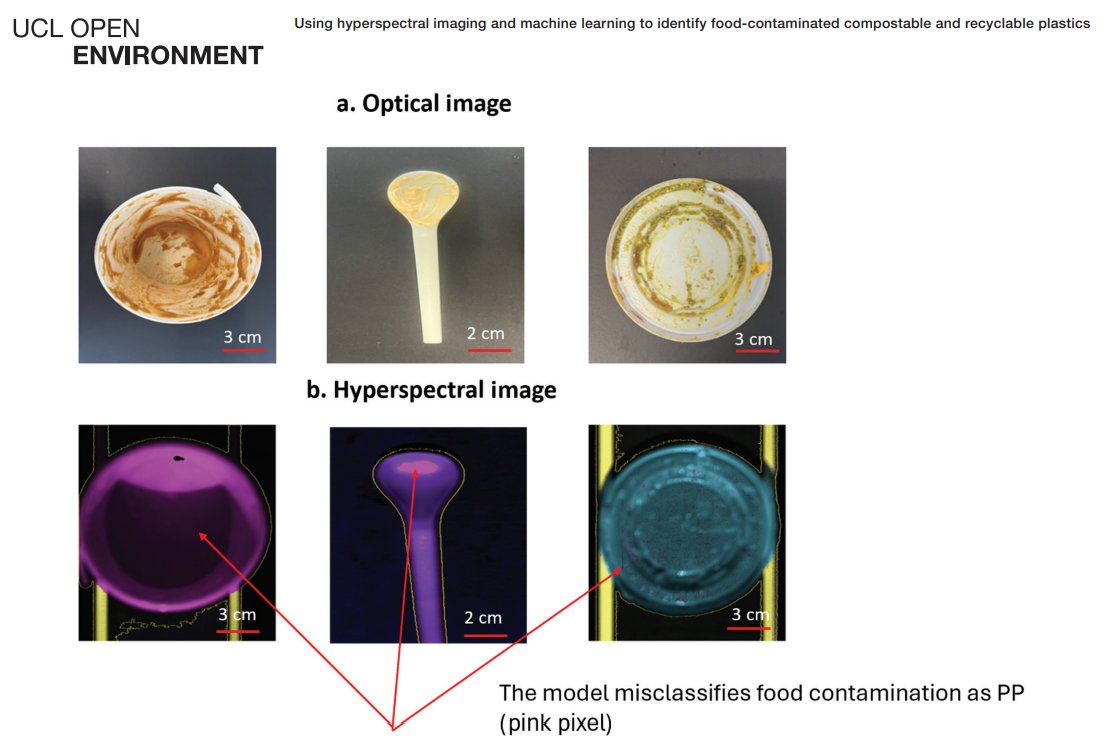 UCL Open: Environment tweet media