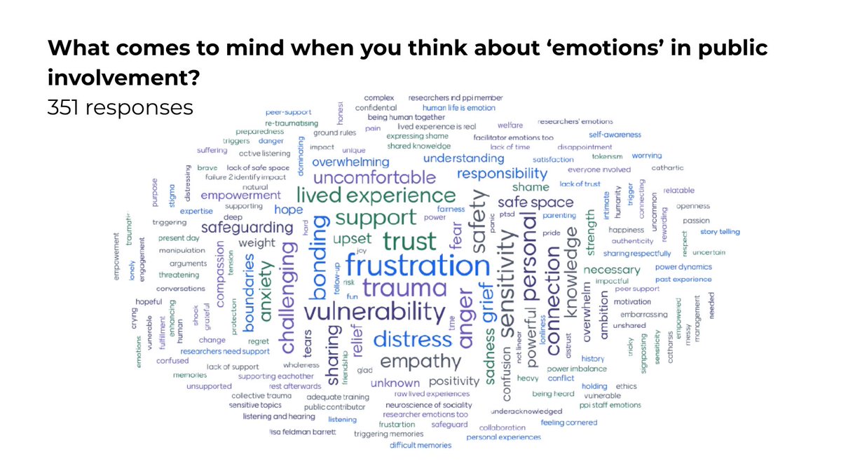 Over 200 people participated in a national ARC webinar to explore the complex role emotions play in public involvement in health and care research. Catch up with the recording 👇

arc-sl.nihr.ac.uk/news-insights/…
