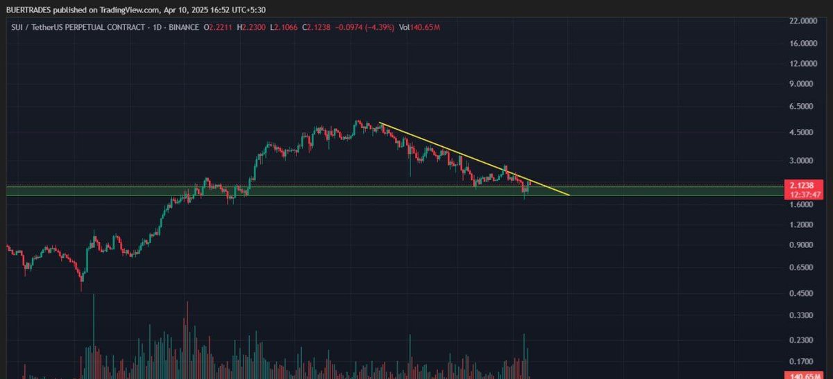 BuerTrades tweet media
