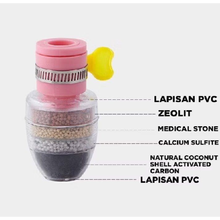 MuhamadIkh40564's tweet photo. SARINGAN KRAN AIR
❤️Product Name:  Saringan Filter Air 
🛒Cara Beli : Klik link  https://t.co/34Mct4WNRa atau kunjungi bio profile 
👍 Keunggulan : Murah &amp; Berkualitas 
✍️ Catatan : Tulis di kolom komentar
💰 Harga : Rp. 3.600 
⭐Rate:4/9
#saringanfilterair #kranair #filterair https://t.co/yCjFNW3VnB