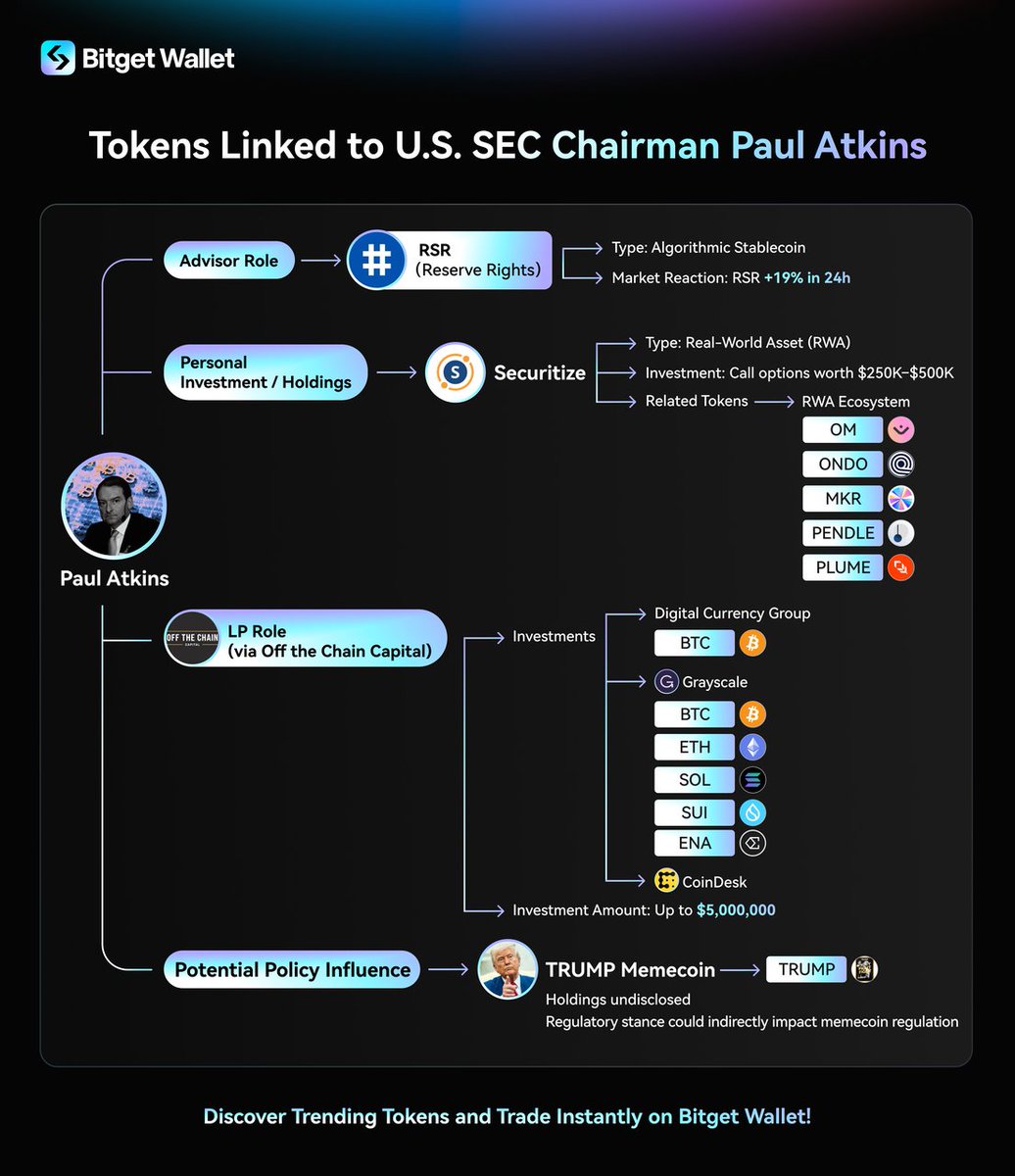 Paul Atkins confirmed as the new SEC Chair ⚡️ Known for his ties to crypto  and stance on digital asset regulation, building a clear framework for  crypto is a top priority for