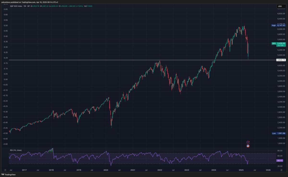 Pedro Cardoso tweet media