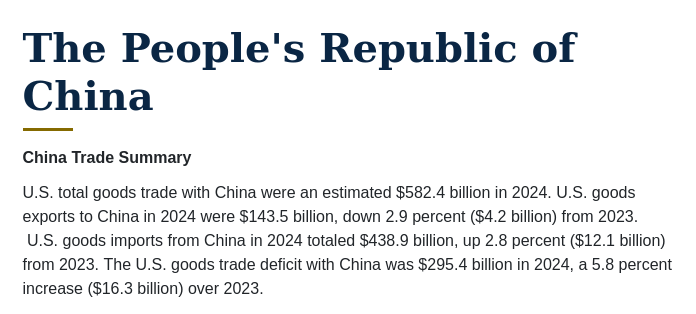 The Praveen Dalal (@theinvinciblepd) on Twitter photo U.S. Total Goods Trade with China in 2024 were around $582.4 Billion. U.S. Exported around $143.5 Billion and U.S. Imported around $438.9 Billion. U.S. Goods Trade Deficit with China was $295.4 Billion. @RealDonaldTrump Cannot Bully China with <a href="/TariffWar/">Tariff Wars In The New World Order</a> in these circumstances. U.S. Total Goods Trade with China in 2024 were around $582.4 Billion. U.S. Exported around $143.5 Billion and U.S. Imported around $438.9 Billion. U.S. Goods Trade Deficit with China was $295.4 Billion. @RealDonaldTrump Cannot Bully China with <a href="/TariffWar/">Tariff Wars In The New World Order</a> in these circumstances.