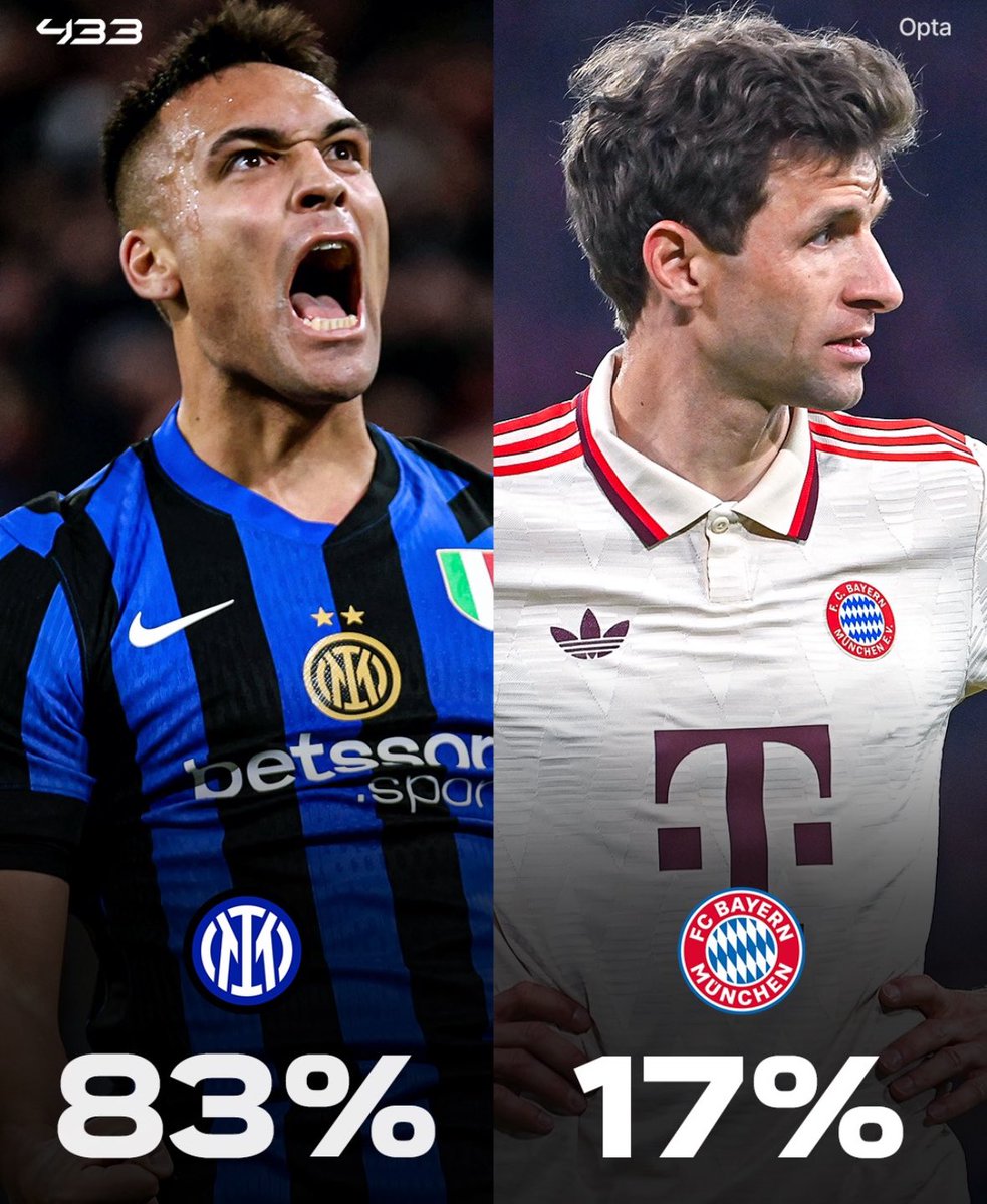 jmsiala's tweet photo. 17% is all we need #believe https://t.co/KV0PqLpgTp