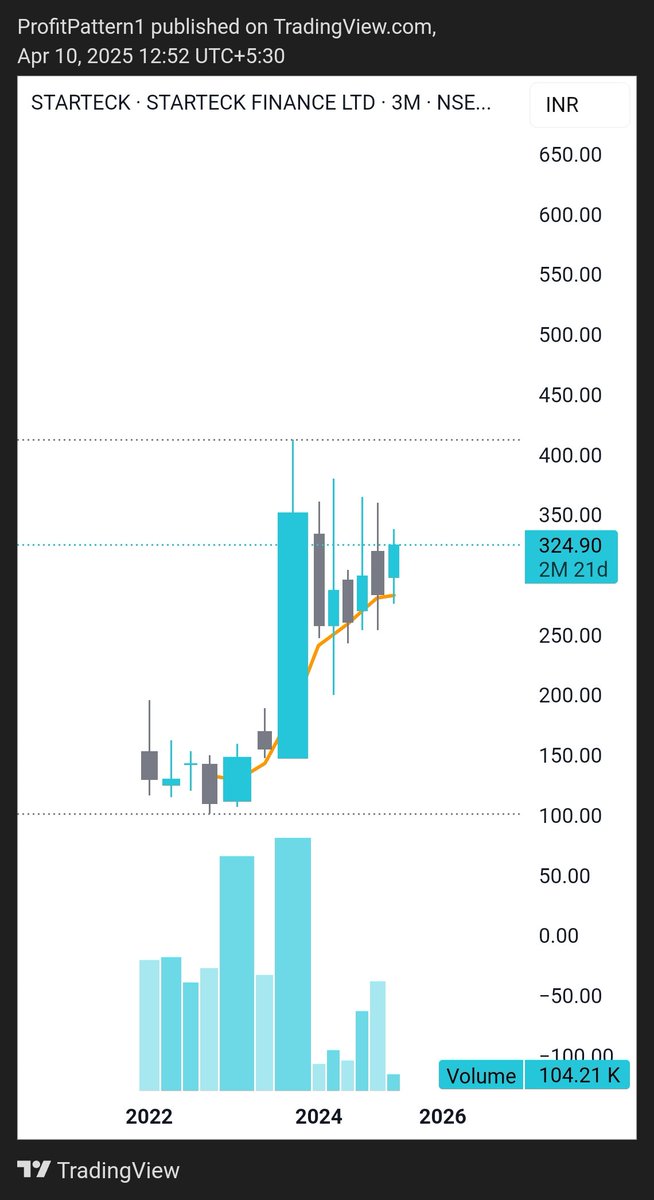ProfitPattern1's tweet image. #starTeck