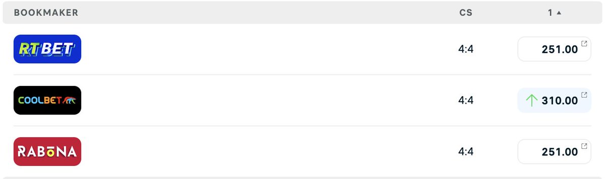 🇪🇺⚽️Europa League Prediction Challenge⚽️🇪🇺
🔴Lyon vs 🔴⚫️Manchester United - Correct score? 
💷1x winner gets €50 odds bonus
1⃣Follow
2⃣Retweet
3⃣Comment
T&amp;Cs: Entries close at kickoff, Coolbet customers only, deposit made last 30 days, no active SoMe bonus, no bonus-on-bonus