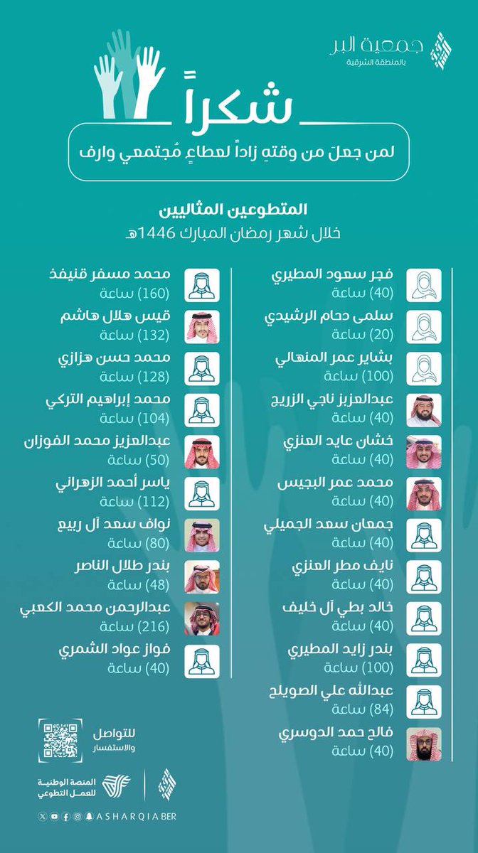 جمعية البر بالمنطقة الشرقية tweet media