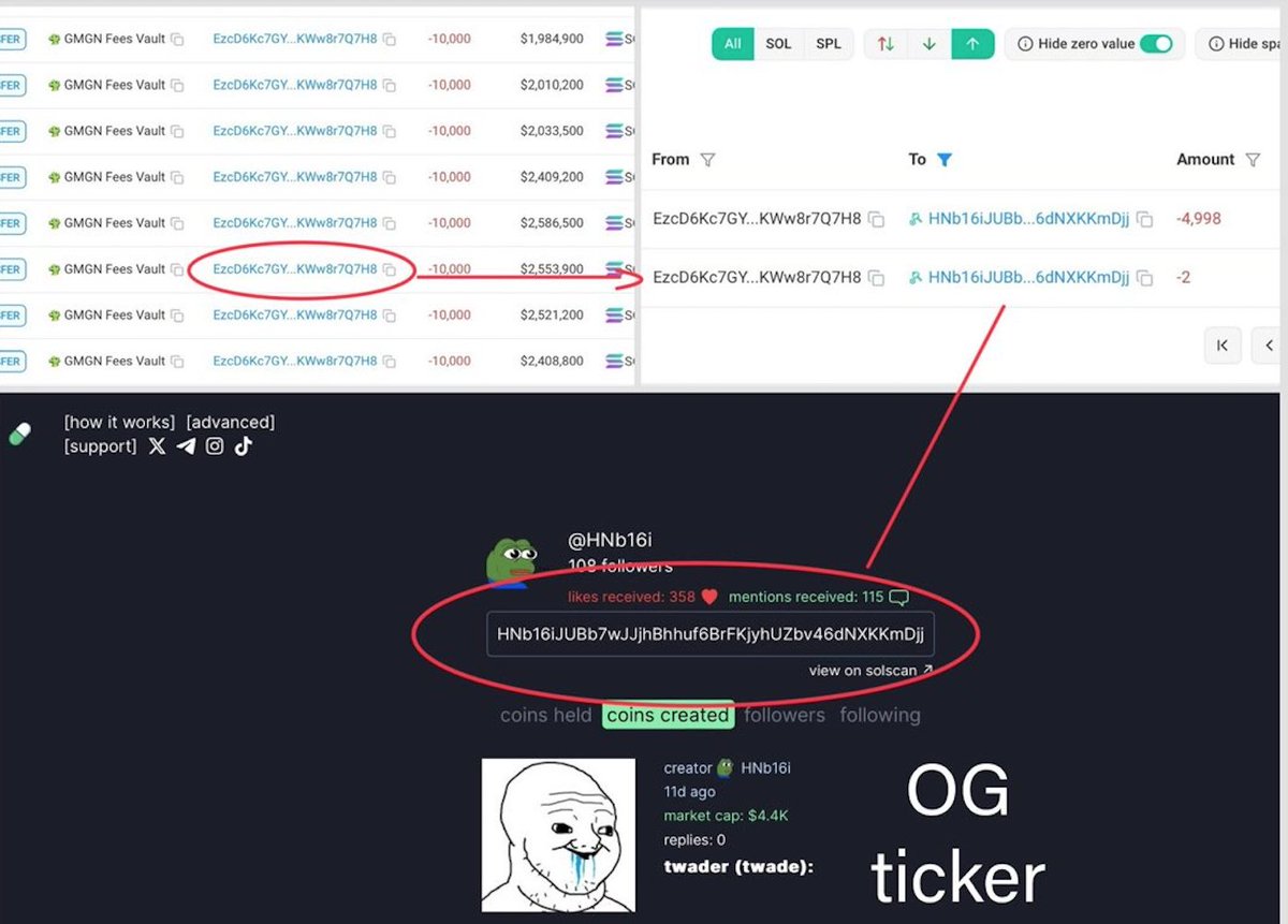 rickk_k5's tweet photo. I found a Retard meme coin officially lanched by GMGN Team @gmgnai
$twade
B4bH8LhTV7PG2v3xqwC8zzyB3r7fKFwinXHgf9XMpump
First I Found A Wallet of GMGN:
EzcD6Kc7GYBqBdRo6Lnv3YiwpAUtxYtb5xKWw8r7Q7H8
Wallet(EzcD..Q7H8) was funded by GMGN Fees Wallet for several months.
https://t.co/eyXPRZ4IeD
Wallet(EzcD..Q7H8) funded a Wallet(HNb1...mDjj) Which lanched a Retard meme coin - $twade 11 days ago.
https://t.co/h88RfGCpjc
It’s obvious that gmgn lanched a coin after being influenced by the success of $RFC.
it is not bonded!!