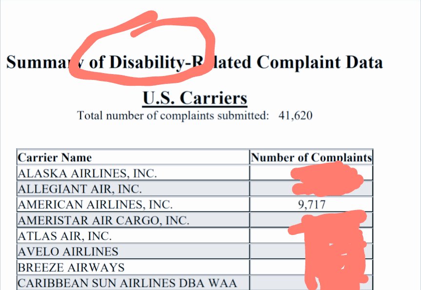 LAURAES86315450's tweet photo. @AmericanAir @Iberia 1 month no reply. Epilepsy passenger was not allowed on board. Need answers. Disability laws broken. #AirlineFail #JusticeForMario https://t.co/l8UJzjayjU