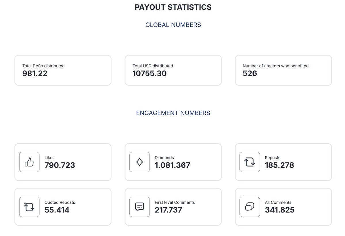 DeSocialWorld.deso (@desocialworld) on Twitter photo #post2earn is real and it's working. Contributing big time to user retention on desocialworld.com and <a href="/desoprotocol/">DeSo</a>
Can you imagine how this thing will boost <a href="/FocusDotXYZ/">Focus (focus.xyz)</a> once <a href="/nadertheory/">nader.deso</a> releases the big bags for post2earn on that app?
Wanna a piece of that? Check 👇 #post2earn is real and it's working. Contributing big time to user retention on desocialworld.com and <a href="/desoprotocol/">DeSo</a>
Can you imagine how this thing will boost <a href="/FocusDotXYZ/">Focus (focus.xyz)</a> once <a href="/nadertheory/">nader.deso</a> releases the big bags for post2earn on that app?
Wanna a piece of that? Check 👇