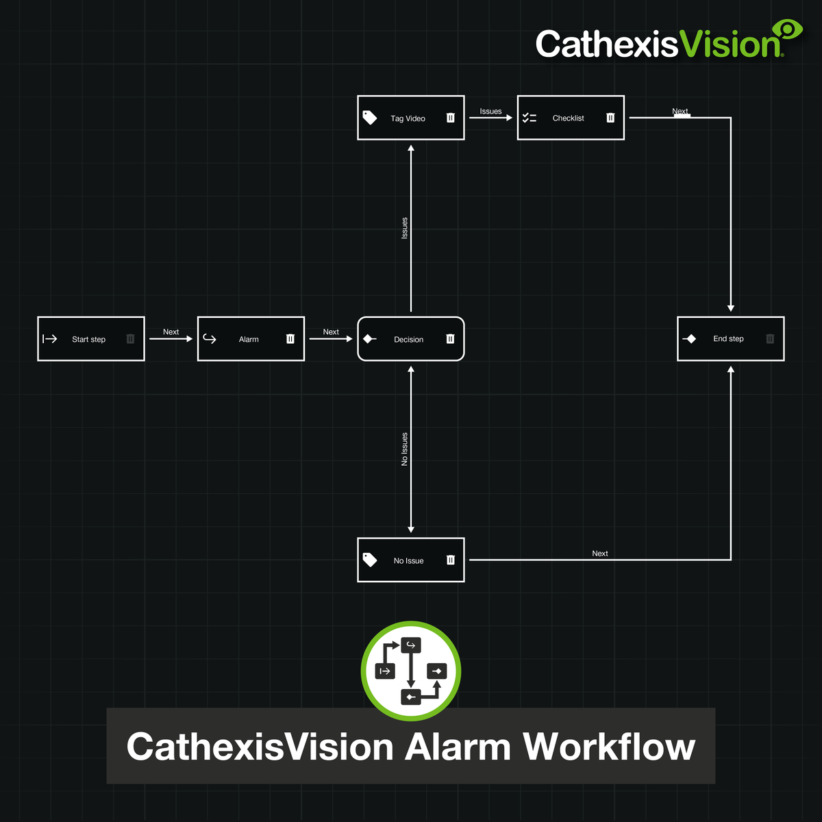 Cathexis - Video Monitoring Solutions tweet media