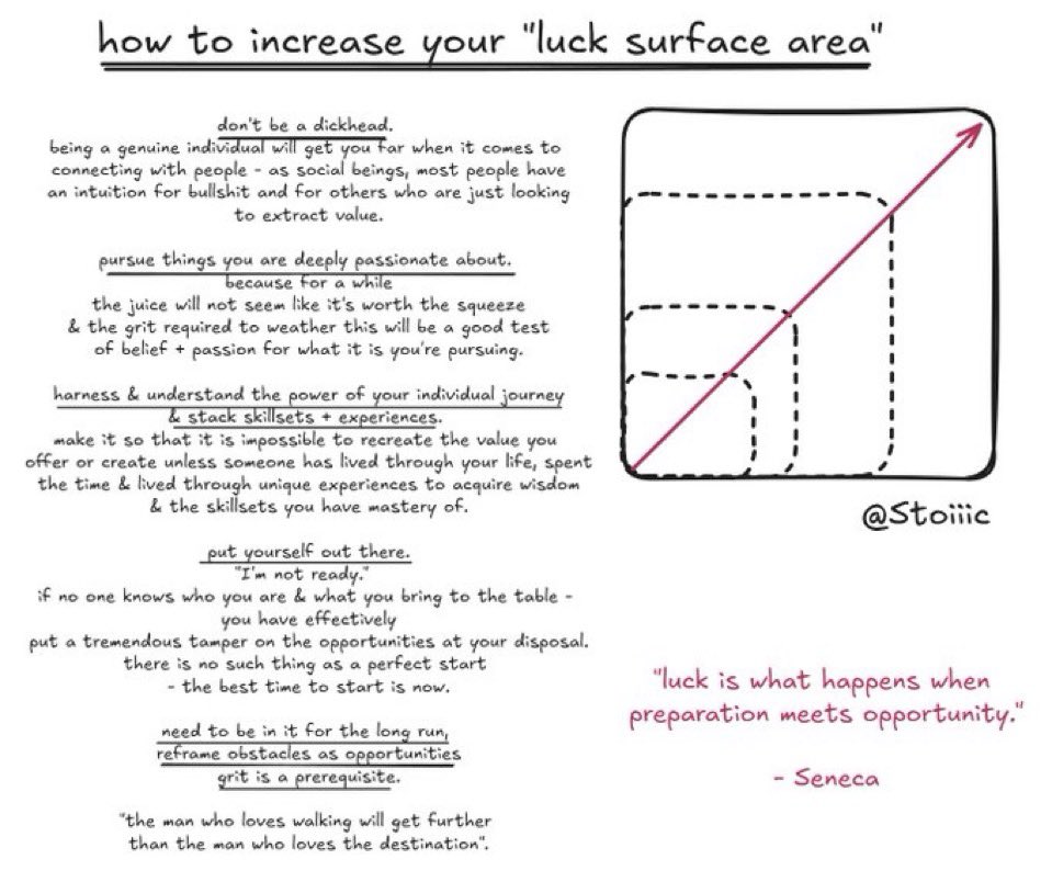Stoiiic's tweet photo. how to increase your “luck surface area” https://t.co/pll5z8UMHg