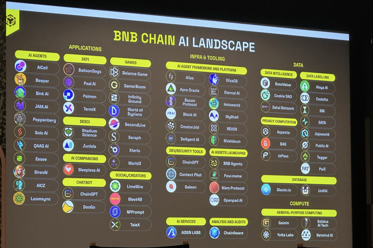 #BNBChain AI蓝图一览~BNB+AI，BNB链上的繁荣拭目以待😀