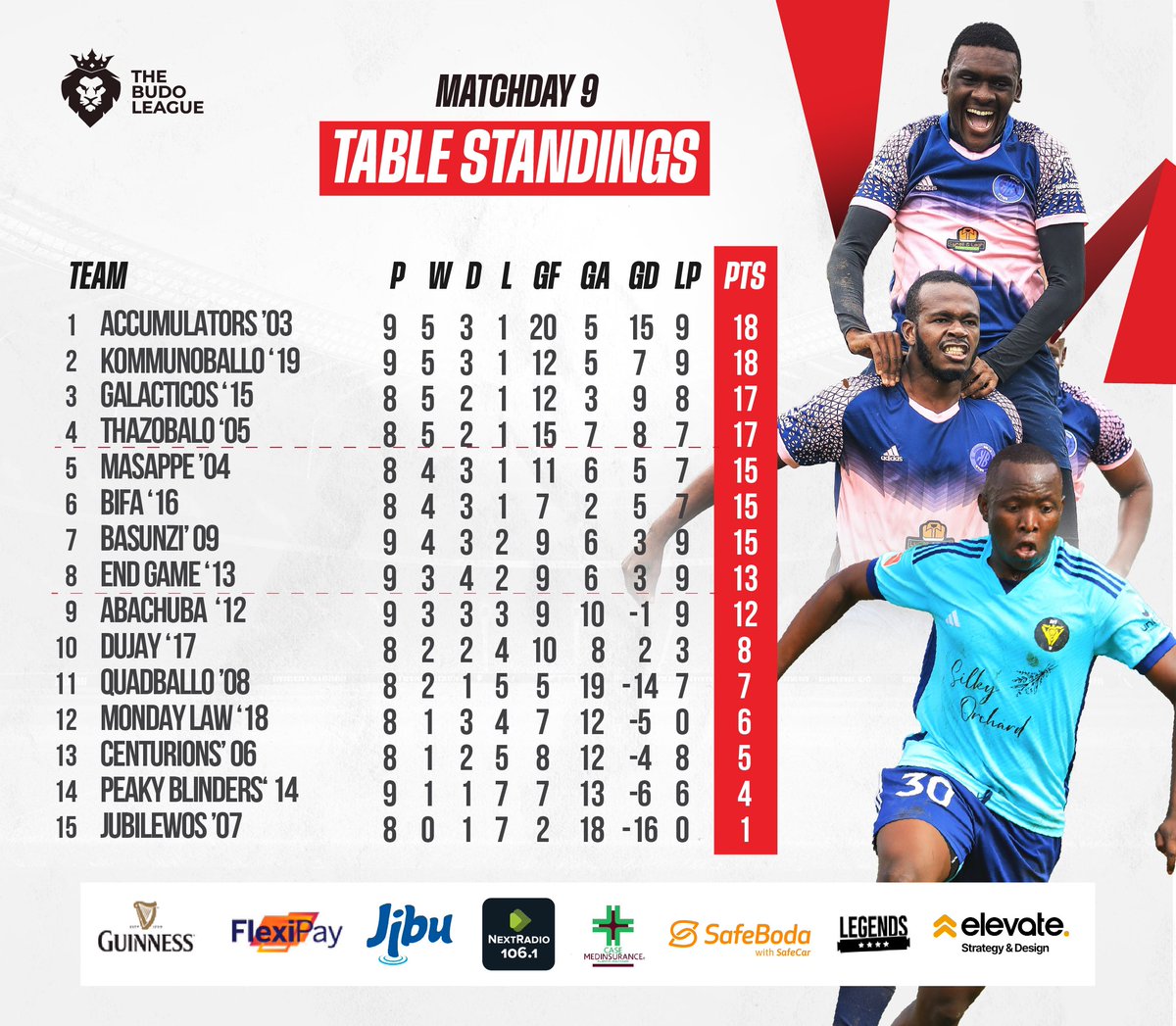 TheBudoLeague's tweet photo. Match day 9
#TBL7 || #TBL8
Spot the difference 🔎 https://t.co/8sj2XEZ231
