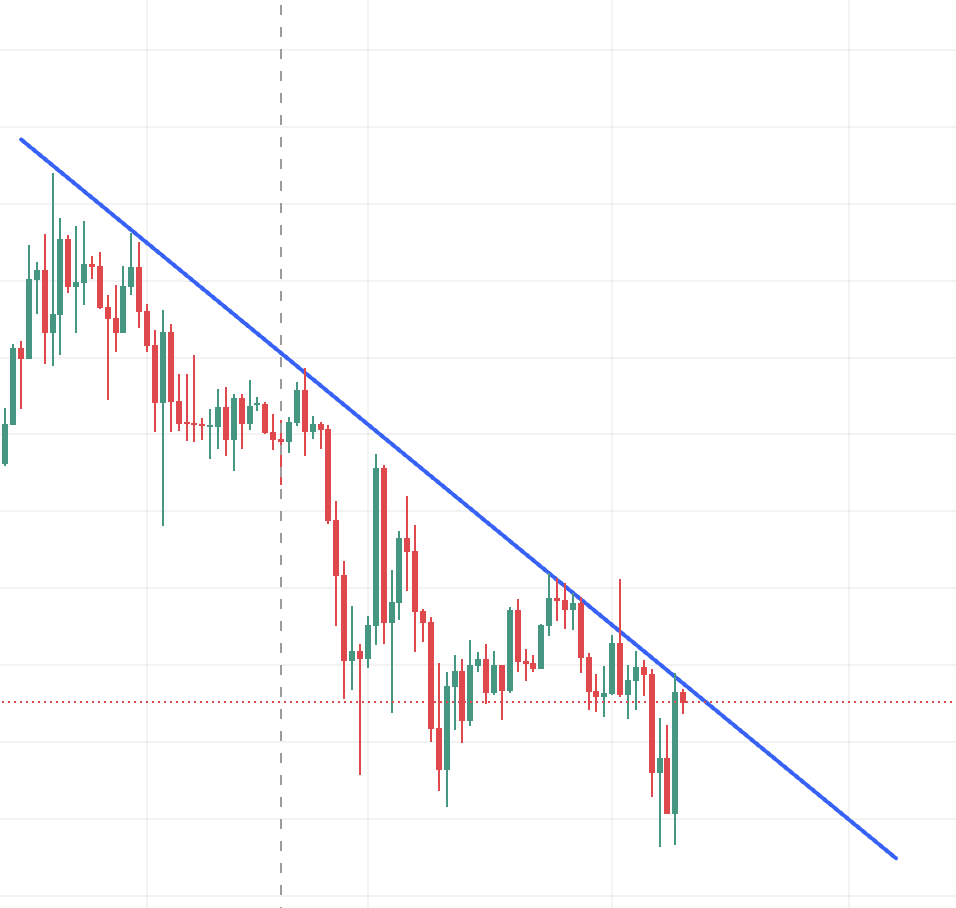 how different is this time?