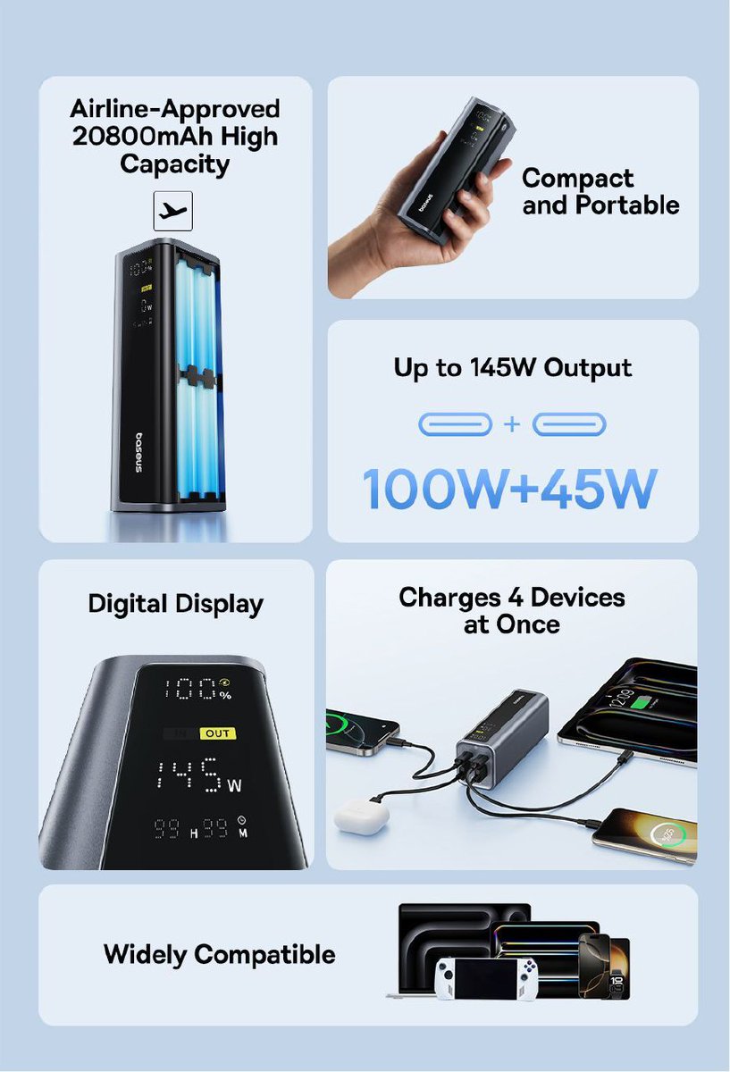 Assoum942's tweet photo. باوربانك بيسوس الجديد 20800mAh بقوة 145w
بشاشة تفاعليه بنسبة البطارية وسرعة الشحن
يجي ب4 منافذ شحن

https://t.co/N14CUXWeJZ

تاخده ب308 بدل 423 ريال 👏🔥🔥
مع كـ ـود >> SAPB30 https://t.co/vv9heXifHZ