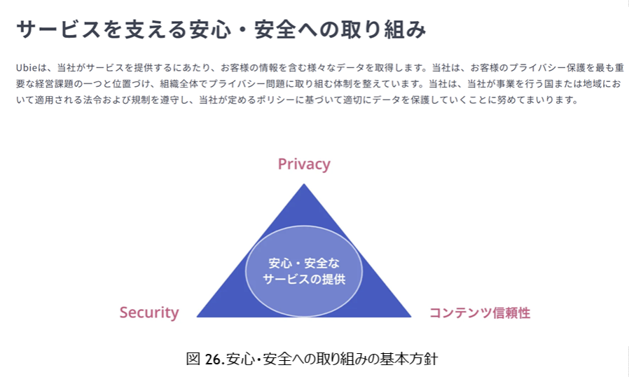 UbieCorp_JP's tweet photo. 【 お知らせ 】
経済産業省と総務省から発表された「AI事業者ガイドライン（第1.1版）」にてUbieのAIガバナンスに関する取組みが紹介されました。当社は引き続きヘルスケア業界におけるイノベーションと安心・安全な環境の両立に貢献してまいります。
https://t.co/LMqEIPN6yp https://t.co/kH1O1R8TgS