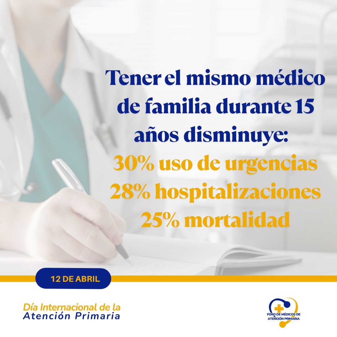 📉 Además, según estudios científicos, tener el mismo médico de familia durante 1⃣5⃣ años disminuye:

🔸en un 30% el uso de urgencias
🔸en un 28% las hospitalizaciones 
🔸en un 25% la mortalidad

<a href="/aepap/">AEPap</a> <a href="/ceem_medicina/">CEEM</a> <a href="/cesm_sindicatos/">CESM</a> <a href="/SEMERGENap/">SEMERGEN | Médicos de AP #SEMERGEN25</a> <a href="/semfyc/">semFYC</a> <a href="/SEMG_ES/">SEMG 🩺 #OrgullososDeEstarALaCabecera👩‍⚕️👨‍⚕️</a> <a href="/SEPEAP/">SEPEAP</a>