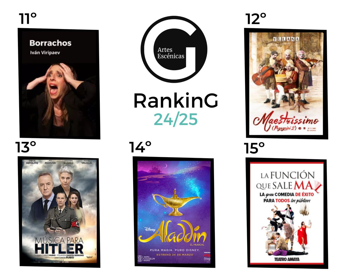 🔝RANKING GODOT🔝

¿Estás buscando plan teatral para el fin de semana? 

Aquí te dejamos algunas sugerencias con la última actualización del #RankingGodot y las obras mejor valoradas por nuestrxs colaboradorxs.
¿Qué espectáculo nos recomiendas tú?🎭

▶ revistagodot.com/ranking-obras-…