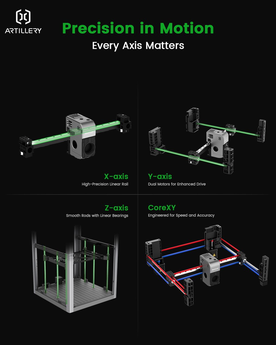 3DArtillery's tweet photo. Built on a CoreXY structure and equipped with an X-axis linear guide rail, M1 Pro is all about speed and precision.
💡M1 Pro is now available for pre-order!
Learn more: https://t.co/CfpYj3V5n8
#ArtilleryM1Pro #3DPrinting #M1Pro #LinearGuideRail #PrecisionPrinting #CoreXY #FDM https://t.co/BWewcCCFnu