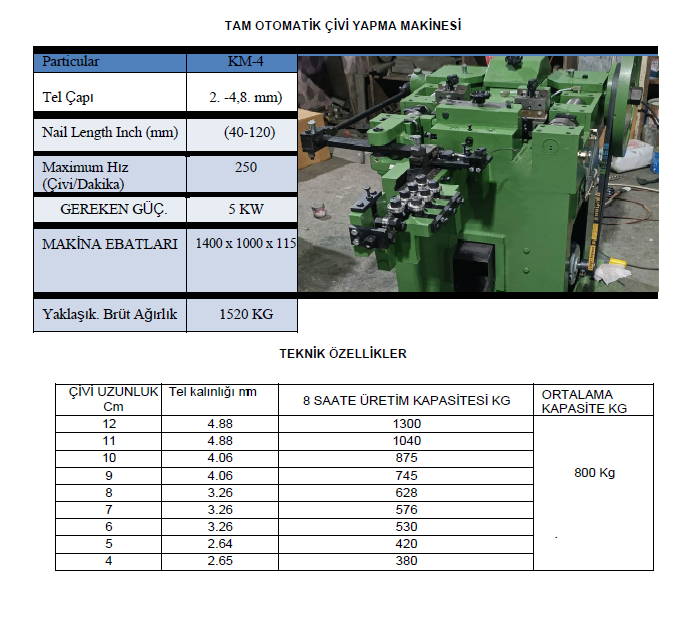 Tam Otomatik Çivi Makinası
Çivi Bıçak Bileme Makinesi
Çivi Parlatma Makinesi

Sıfır Ürün”ler 2 Yıl Garanti”li

MG Takım Tezgahları Makina San.Tic.Ltd.Şti
2. El ve Sıfır Makina Alım-Satımı

Diğer Makinelerimize Bakmak İçin:
mggrup.net
info@mggrup.net