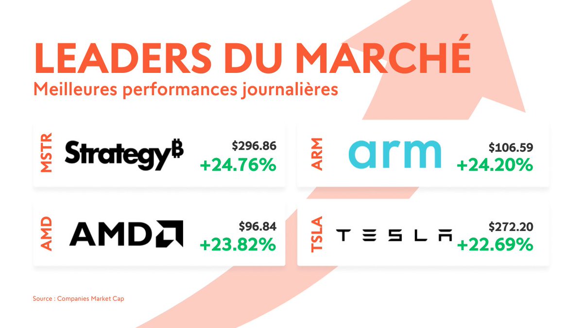 Quelles #actions ont été les plus performantes ? 👇