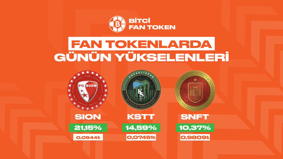 Bitci_FanToken's tweet image. Fan Tokenlarda günün yükselenleri! 📊

$SION $KSTT $SNFT