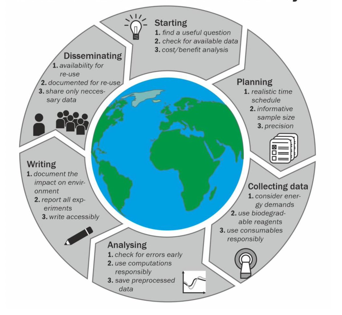 Kirsten Hilger (@kirsten_hilger) on Twitter photo 🌎There is no research on a dead planet‼️ - Happy to share the result of a great collaborative effort by <a href="/igor_dgps/">IGOR DGPs</a> of <a href="/bioDGPs_DGPA/">Psychology & Brain</a> <a href="/DGPs_Berlin/">Deutsche Gesellschaft für Psychologie (DGPs)</a> .😃We propose practices towards a more sustainable and open neuroscience‼️‼️ >> doi.org/10.31219/osf.i… 🌎There is no research on a dead planet‼️ - Happy to share the result of a great collaborative effort by <a href="/igor_dgps/">IGOR DGPs</a> of <a href="/bioDGPs_DGPA/">Psychology & Brain</a> <a href="/DGPs_Berlin/">Deutsche Gesellschaft für Psychologie (DGPs)</a> .😃We propose practices towards a more sustainable and open neuroscience‼️‼️ >> doi.org/10.31219/osf.i…