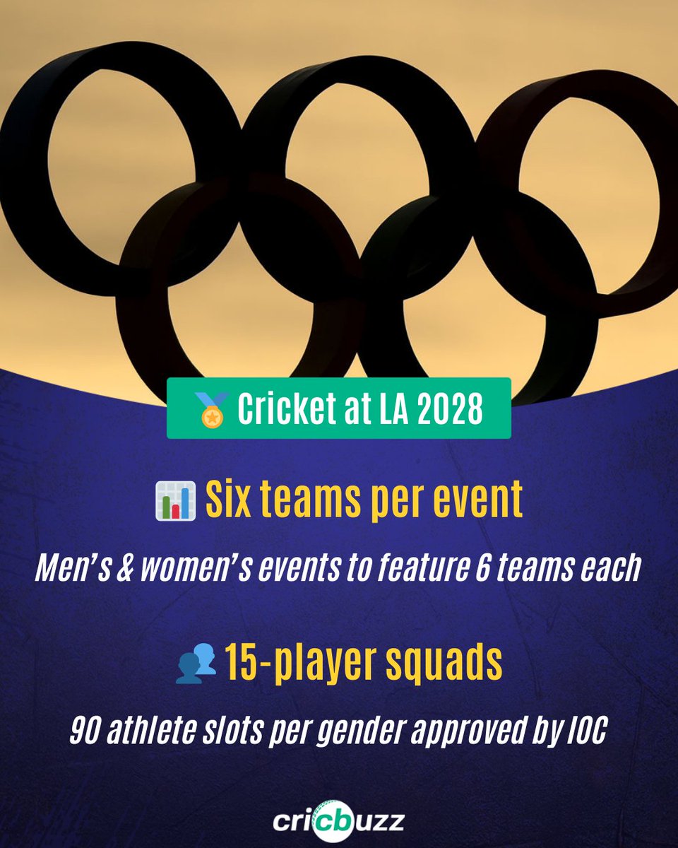 🏏 Cricket at #LA2028 is taking shape!

🔔 More details are out on cricket’s return to the Olympics...

🔗cricbuzz.com/cricket-news/1…