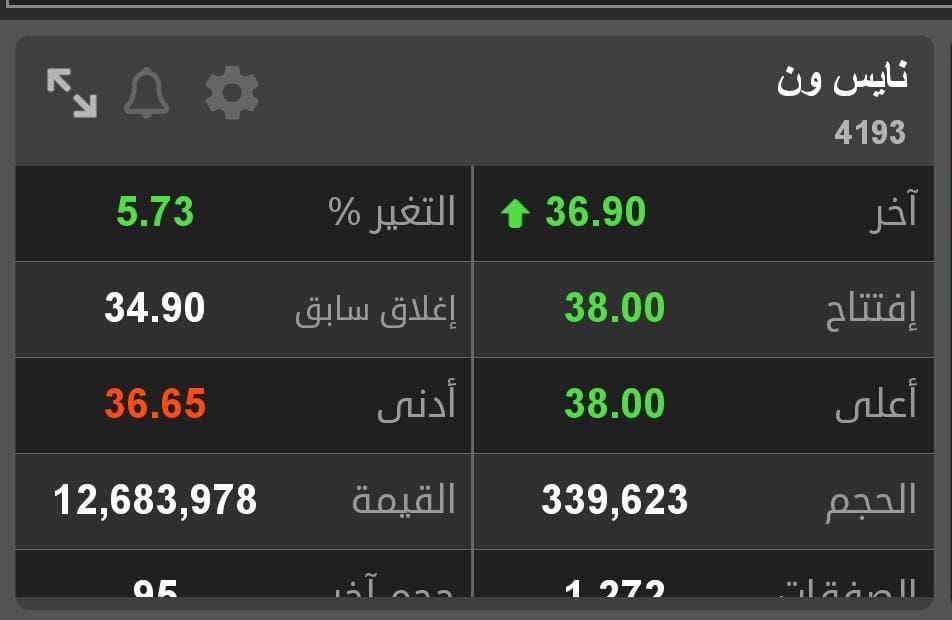 نايس ون 
السهم يضرب الهدف الذهبي بربح 9%🔥🔥🔥🔥
راسلني الحين و برسلك اهداف سهمك x.com/messages/compo…
#تاسي 
#تداول_السعودية 
#سوق_الاسهم_السعودي