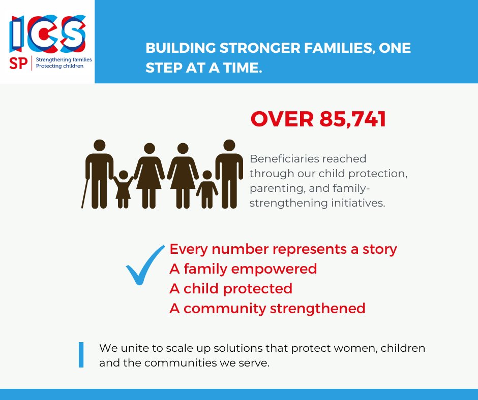 ICS_SP's tweet photo. Every number represents a story. A family empowered. A child protected. A community strengthened. Here’s to great impact we created together in 2024, and to the unwavering journey ahead.
#ThrowbackImpact2024 #ICSInAction #ChildProtection #StrongerFamilies #ParentingWithPurpose https://t.co/A51oGbfIY0