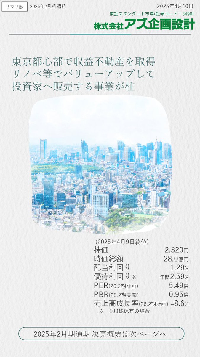 canbe_IR's tweet photo. 本日、25年2月期の通期決算の発表を行ないました！

当社が重視している営業利益は前期比+46.9％と大幅に伸びました。
また、進行期の26年2月期の業績予想も発表しております。中計を1年前倒しで目指します！
達成できるよう、全社で頑張ってまいります！！ https://t.co/MSCpKh44UO