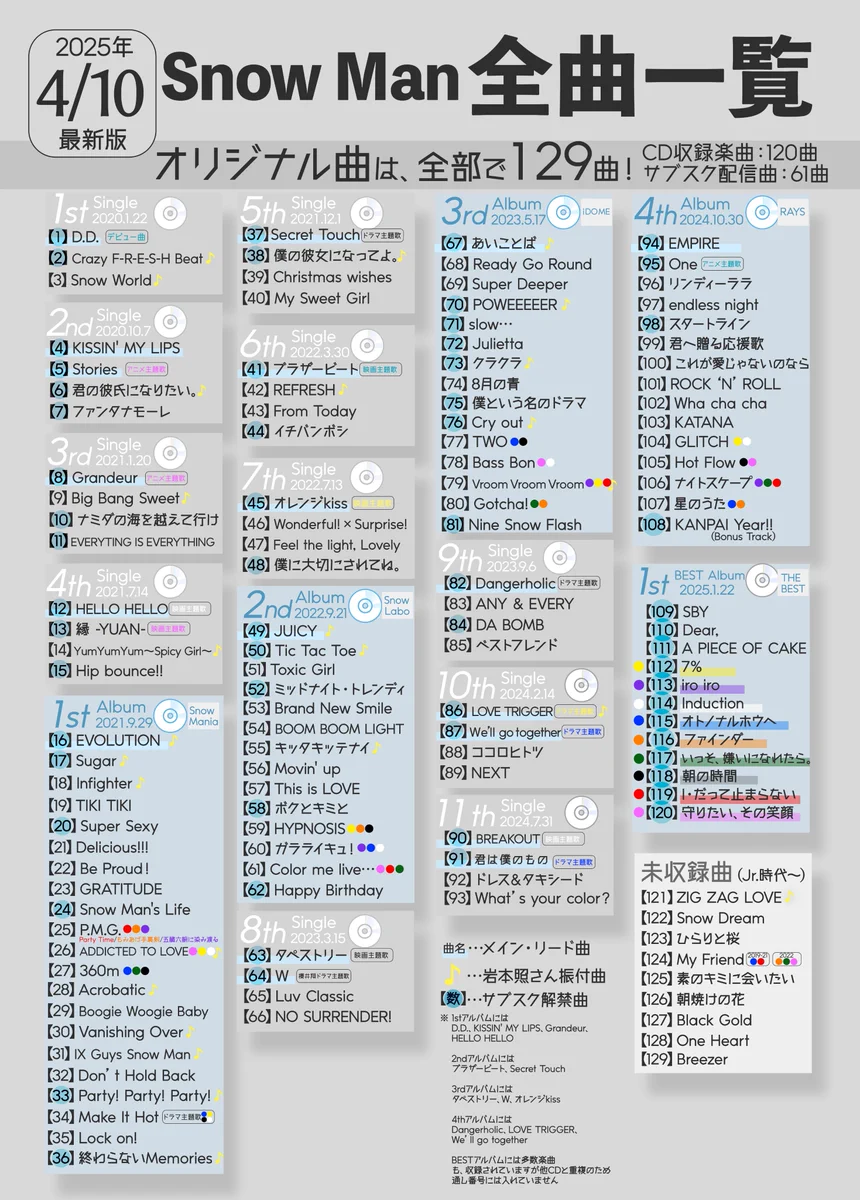 スノ情報まとめ⛄Snow Media｜Snow Man最新情報をお届け！asuMedia on
