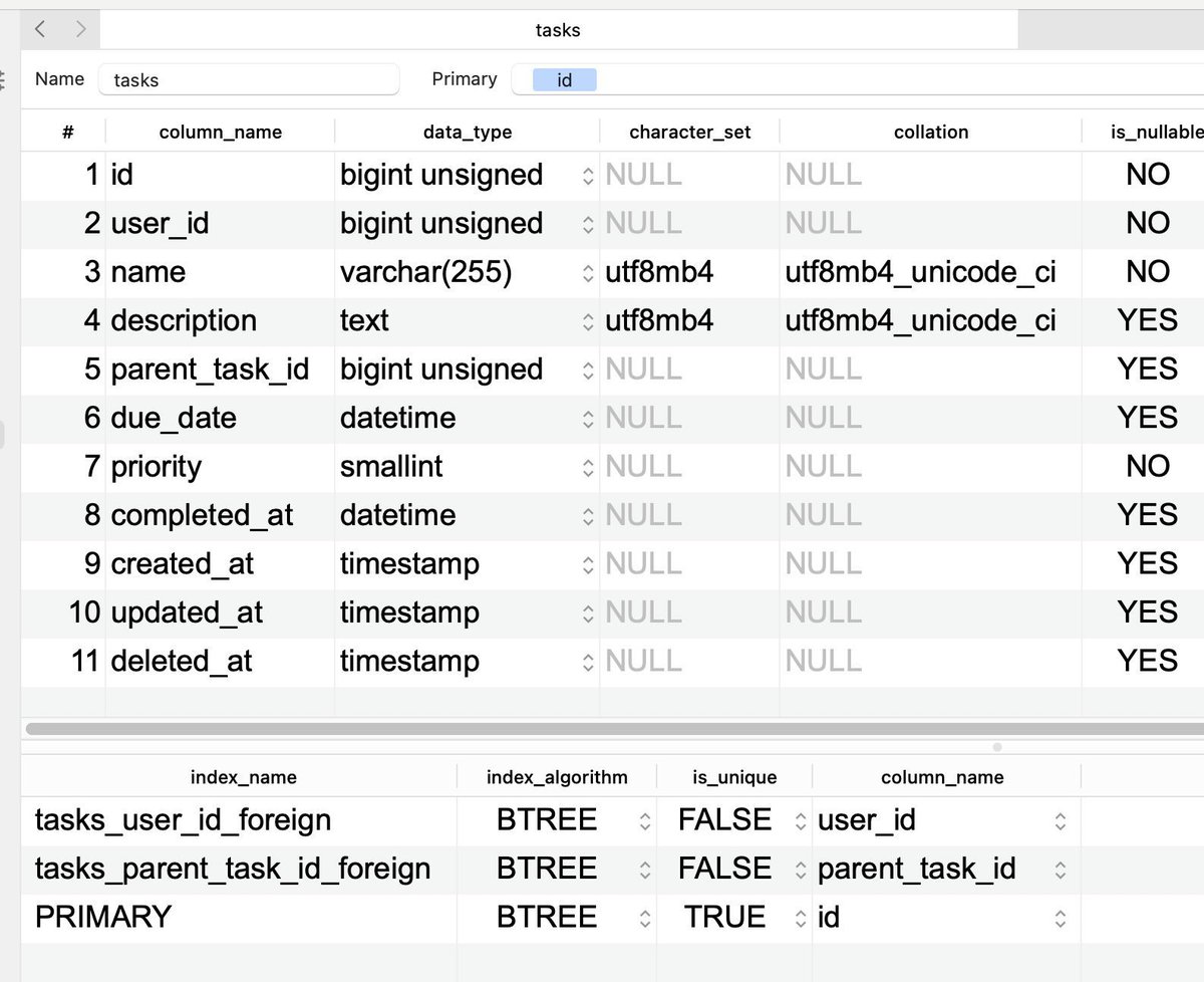 Povilas Korop | Laravel Courses Creator & Youtuber tweet media