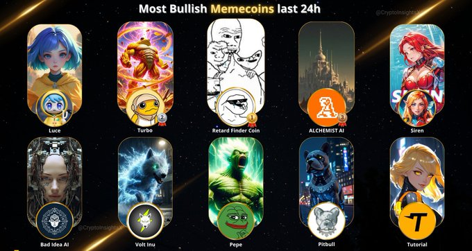 _CryptoAlpha1's tweet photo. Most Mentioned Highlight #Memecoins last 24h

🥇 $RFC  @RFindercoin
🥈 $TURBO  @TurboToadToken
🥉 $ALCH  @alchemistAIapp
$LUCE  @BelieveInLuce
$SIREN  @genius_sirenBSC
$PEPE  @pepecoineth
$VOLT  @VoltInuOfficial
$PIT  @BscPitbull
$BAD  @badideaai
$TUT  @tutorialtoken https://t.co/HaxG0KoKr3