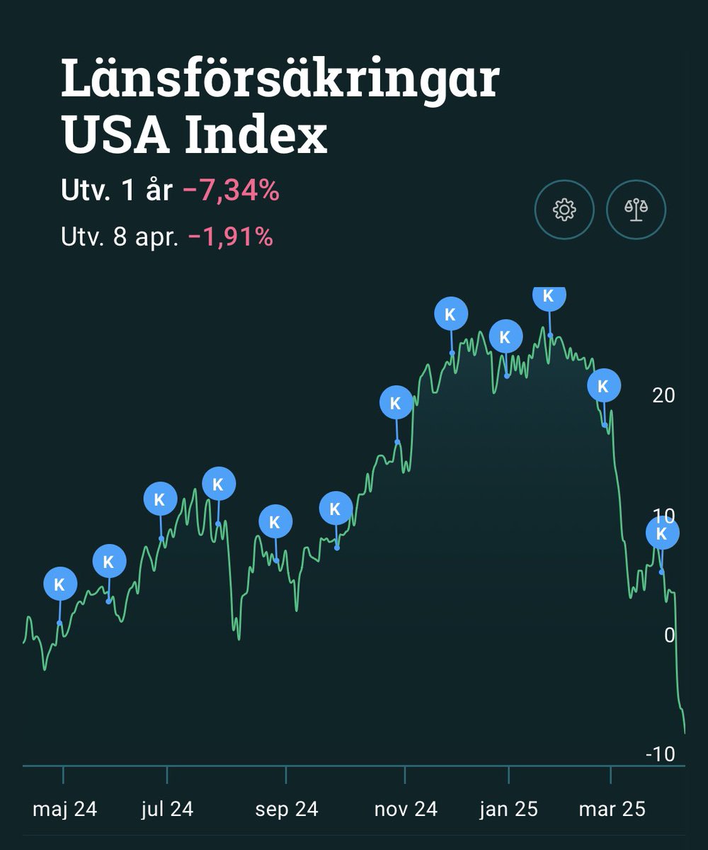 SaxellAugust's tweet photo. @WealthWisePr0 🤷🏻‍♂️ https://t.co/8dTboAU3mN