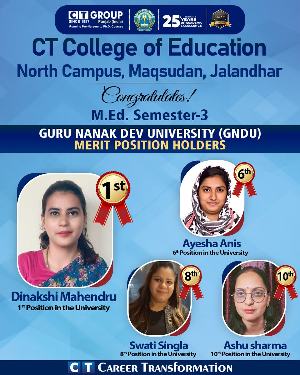 CT_northcampus's tweet photo. 🎉 Congratulations to Our M.Ed. Achievers! 🎉

CT College of Education proudly congratulates our M.Ed. Sem. III university top performers:
Outstanding results from the M.Ed. Semester III, Batch 2023-2025. Your hard work and dedication shine bright! https://t.co/bwsoX4qtrh