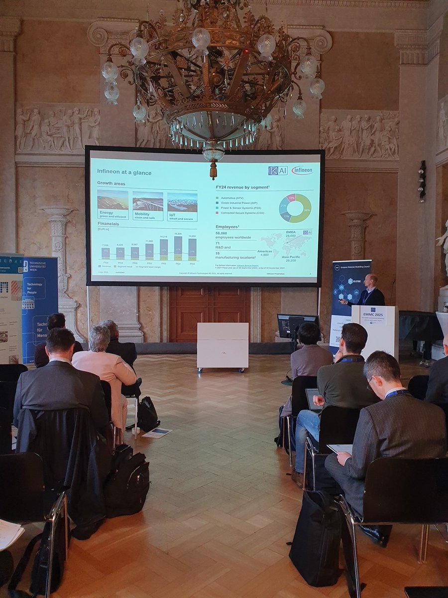 #AddMorePower was at the 5th #EMMC Workshop at TU Vienna! On April 9, partners from Fraunhofer IKTS &amp; Infineon/KAI presented the project &amp; advanced characterization techniques. #AddMorePower #EMMC #HEU
