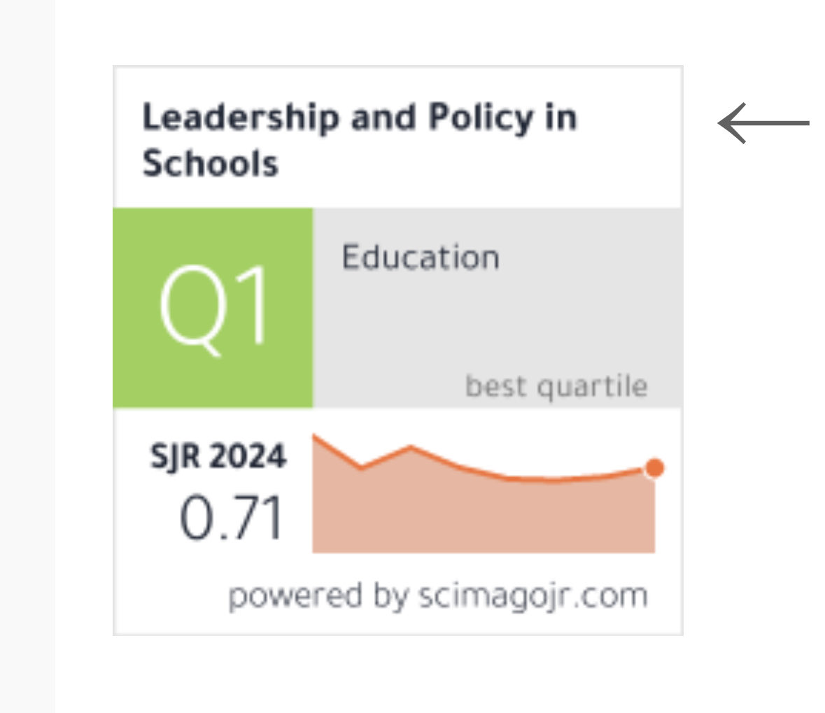 Thrilled to announce that Leadership and Policy in Schools, the journal for which I serve as an Associate Editor, has moved to a Scopus Q1 ranking
