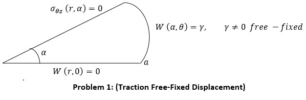 Oriental Journal of Physical Sciences tweet media