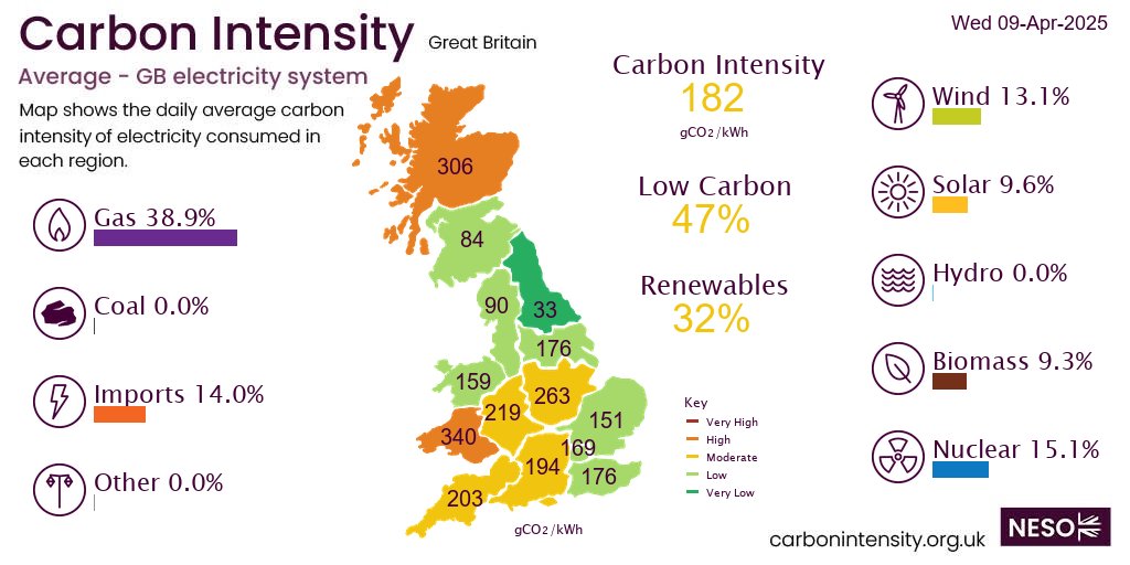 National Energy System Operator tweet media