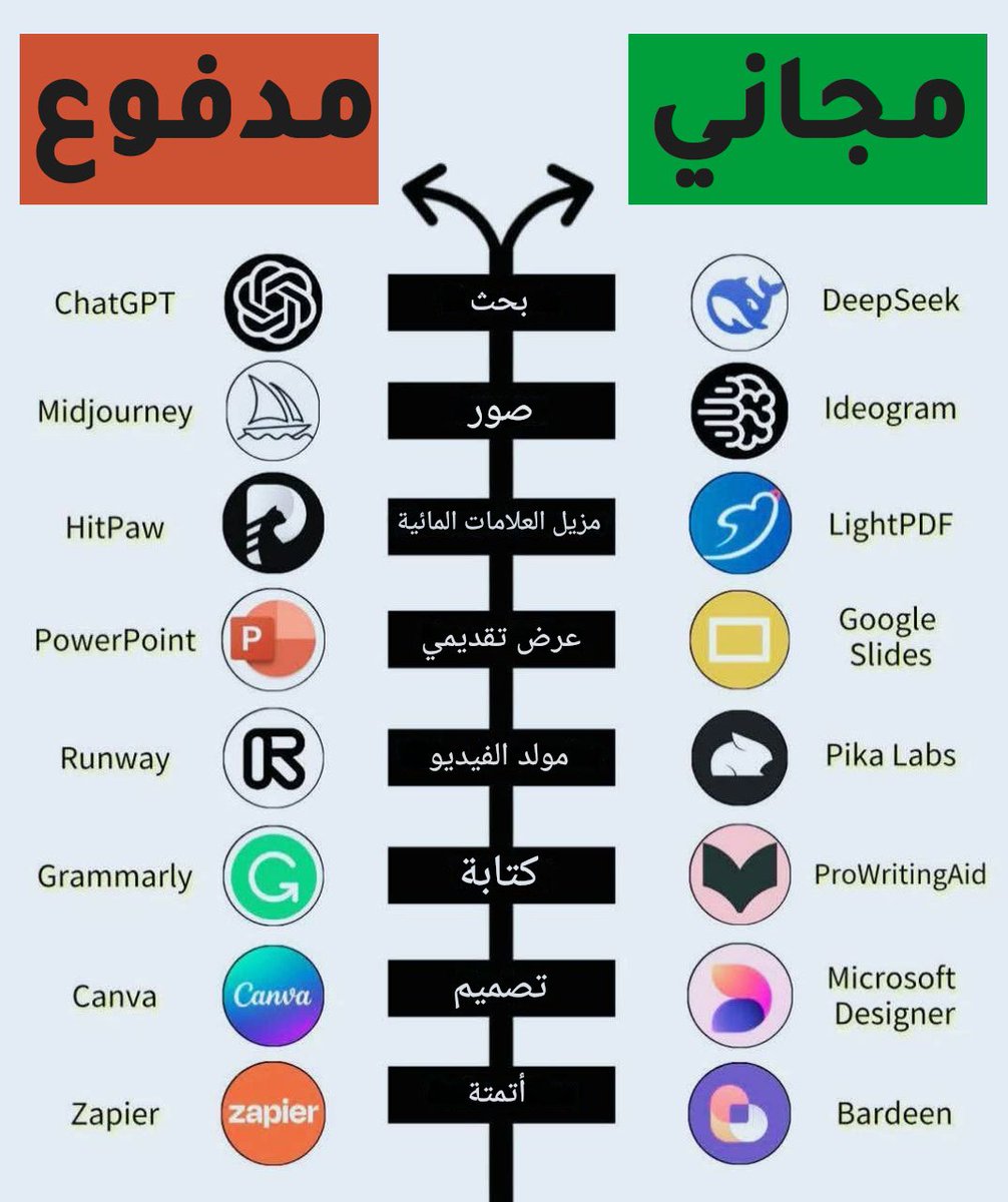 زكريا الفضلي 🧑🏻💻 ✪ tweet media