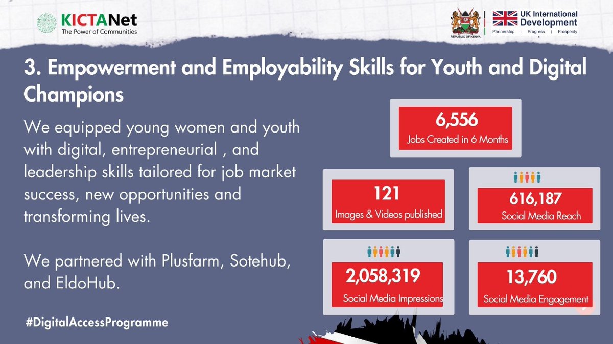 kanyi_254's tweet image. Empowerment and Employability Skills for Youth and Digital
Champions.
We equipped young women and youth
Jobs Created in 6 Months
with digital, entrepreneurial , and
leadership skills tailored for job market
success, new opportunities and
transforming lives.#DigitalAccessProgramme