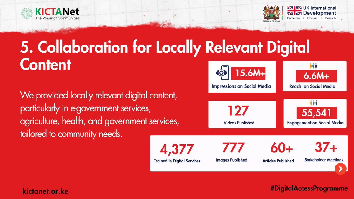 kanyi_254's tweet image. Collaboration for Locally Relevant Digital
Content.
We provided locally relevant digitial content
particularly in egovernment services,
agriculture, healinh, and government services,
tailored to community needs.#DigitalAccessProgramme