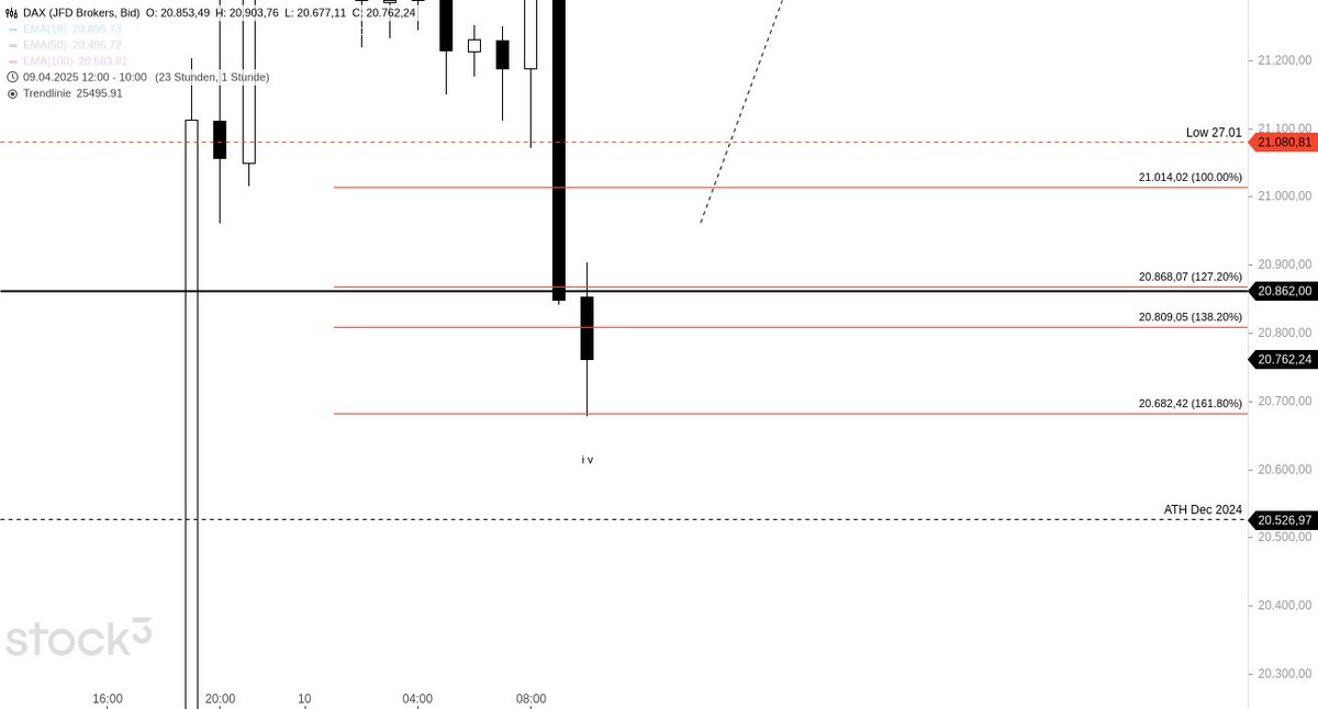 JCS-Charting tweet media