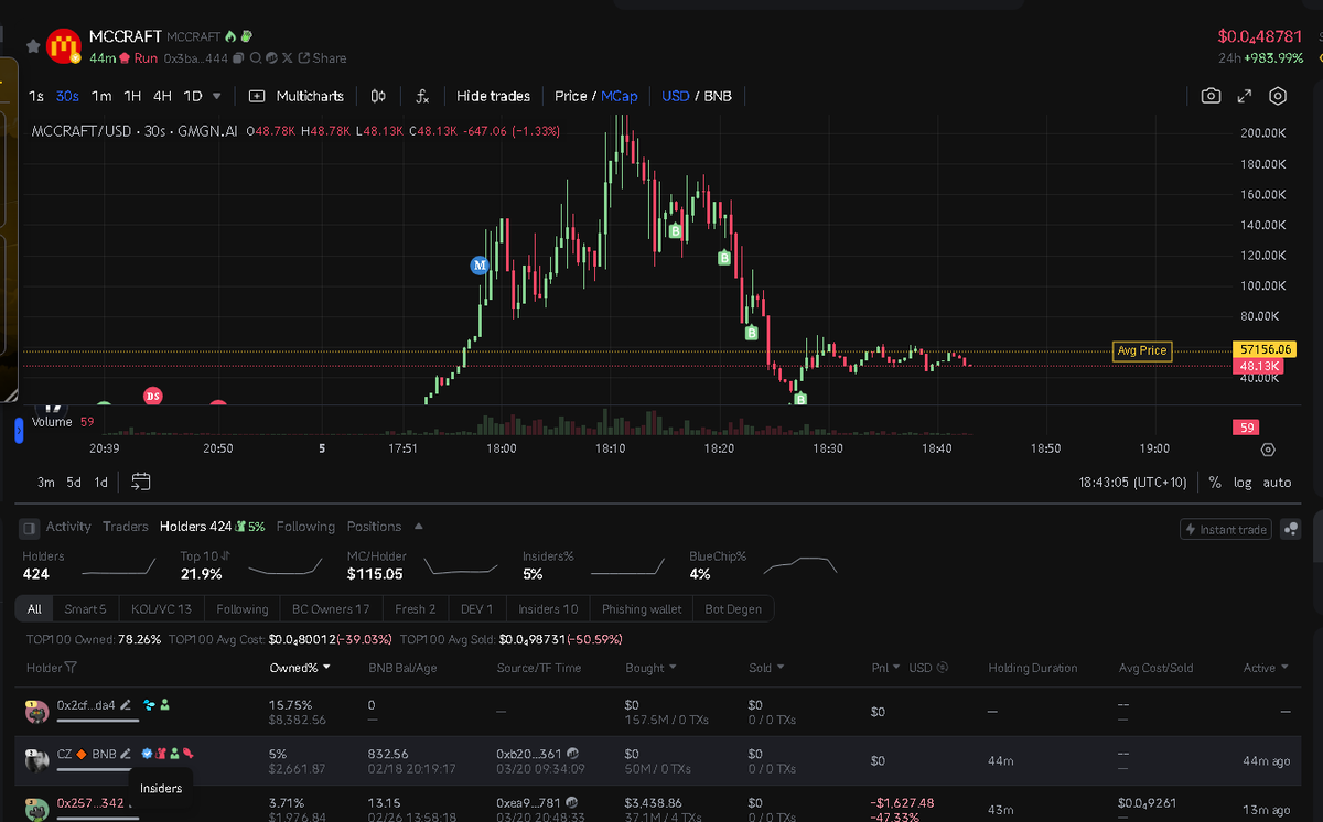 Dazmegz's tweet photo. @nonfriendlyuser @termix_ai cz insider too ? https://t.co/fkBNyL1ng4