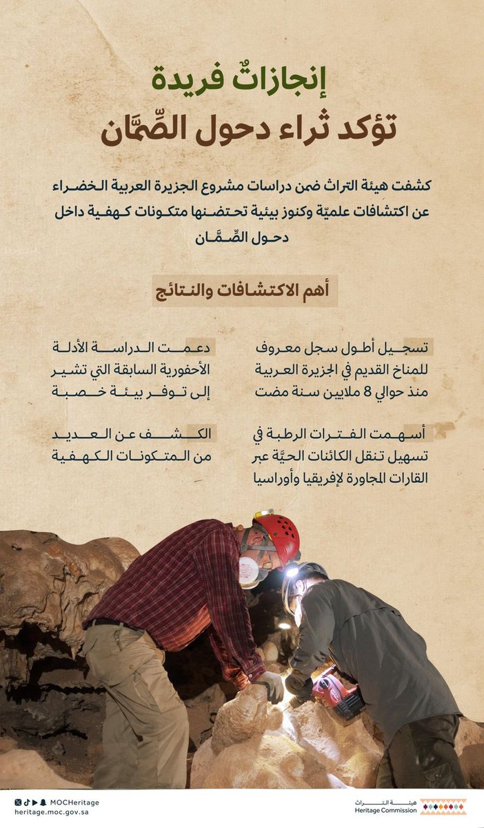 Museum_Alqara's tweet photo. الصمان ليست مجرد صحراء… إنها كنز من كنوز الأرض

في إنجاز علمي عالمي، أعلن باحثون بالتعاون مع هيئة التراث عن اكتشاف أطول سجل مناخي في الجزيرة العربية داخل دحول الصمّان، يعود إلى أكثر من 8 ملايين سنة.
هذا الاكتشاف العظيم لم يُسجَّل في أي مكان آخر بالجزيرة… بل هنا، في أرضنا، في قلب الصمّان.

ونحن في متحف القرعاء، نعتز أن نكون جزءاً من هذا الامتداد التاريخي العريق، فالمتحف ليس فقط حارساً لذاكرة المكان، بل امتدادٌ حيّ لروح التراث وكنوز الأرض.

الصمّان ليست تاريخاً فقط… بل مستقبلٌ نُعيد اكتشافه كل يوم.

#متحف_القرعاء_الأثري     #دحول_الصمّان
#اكتشاف_تراثي         #هيئة_التراث